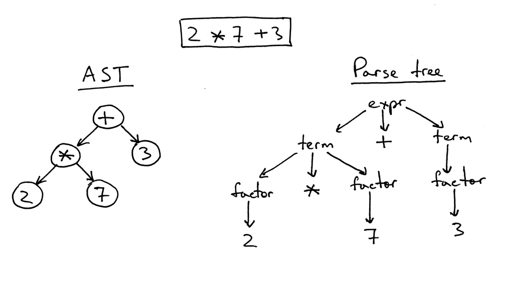 fool-compiler